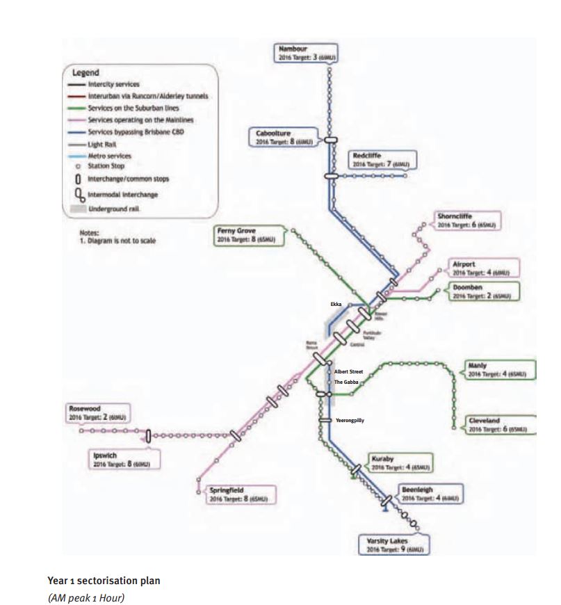 How the SEQ rail network will operate after CRR is commissioned (2025