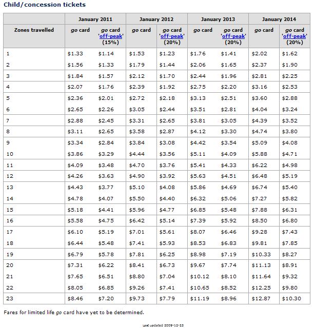 New fares tables from 4th Jan 2010